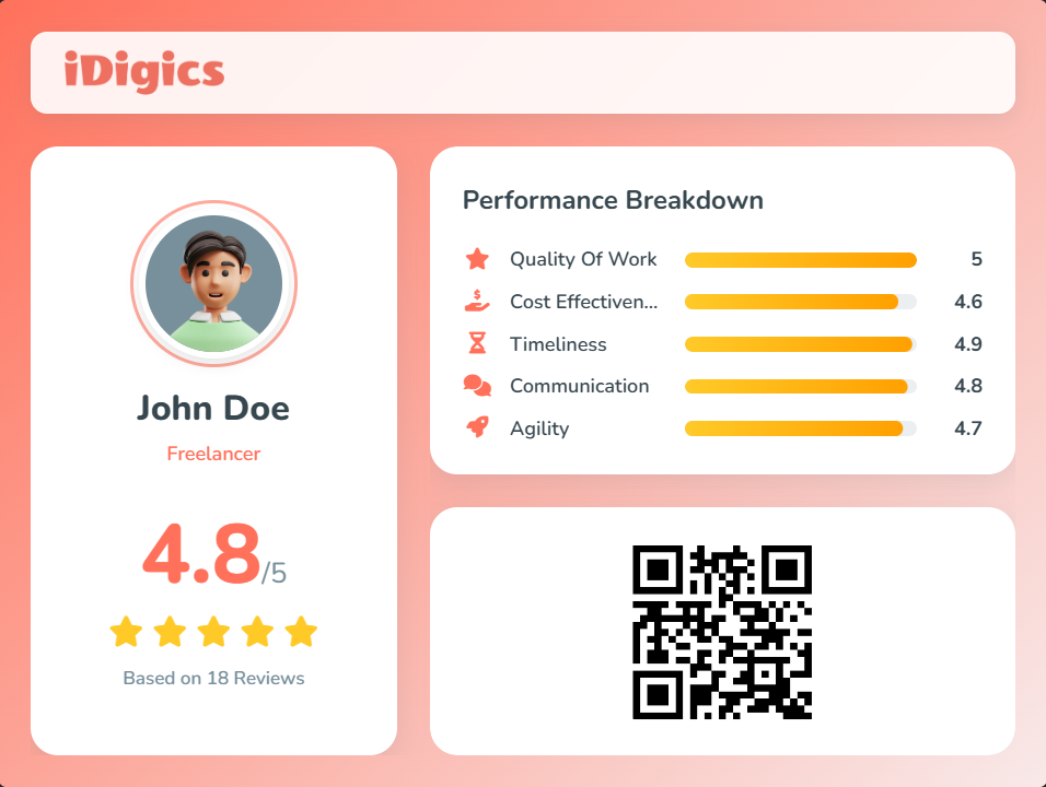 Digital Trust and Verified Profiles concept
